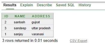 Specific Character Execution